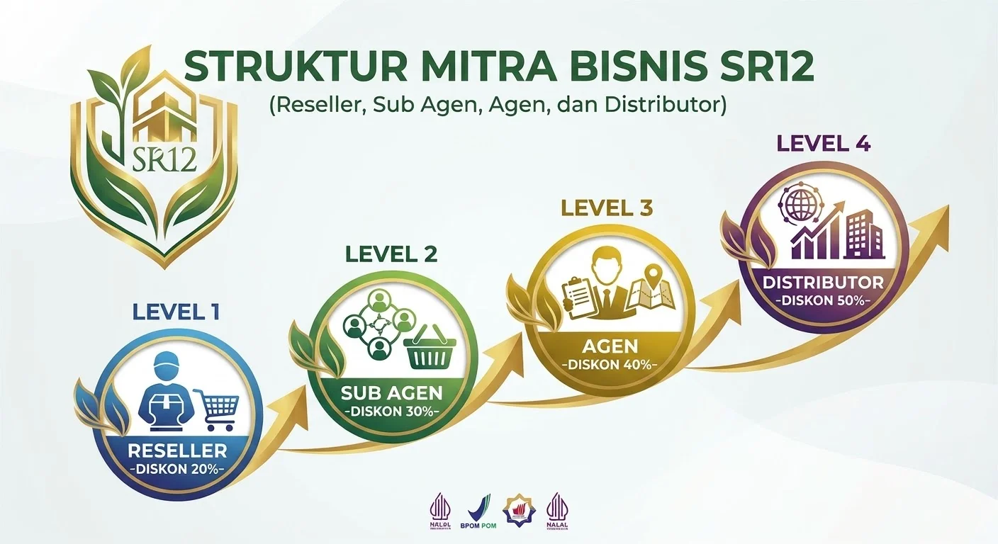 Sub Agen SR12